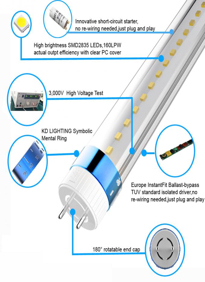 160Lm/W la luce industriale della metropolitana di alta efficienza LED con la luce intermittente della copertura del PC libera il driver