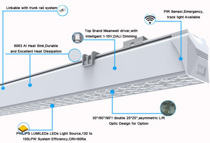 Il CE lineare di 4 piedi e 50W raccordabile RoHS di decadimento della scarsa visibilità delle lampade del LED ha elencato